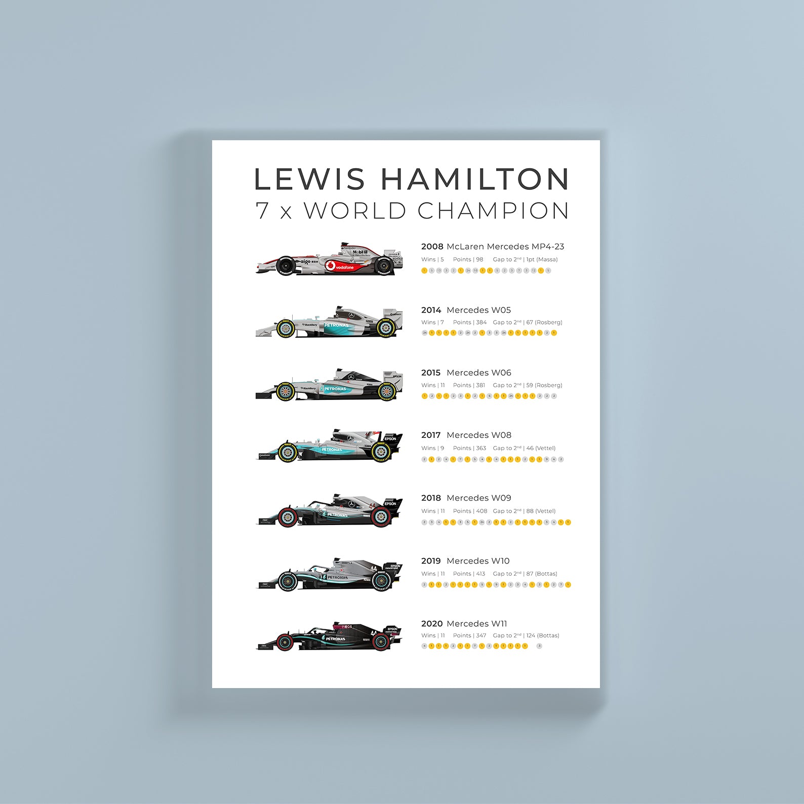 Lewis Hamilton Poster Formula 1 Mercedes F1 Wall Art A4 Poster