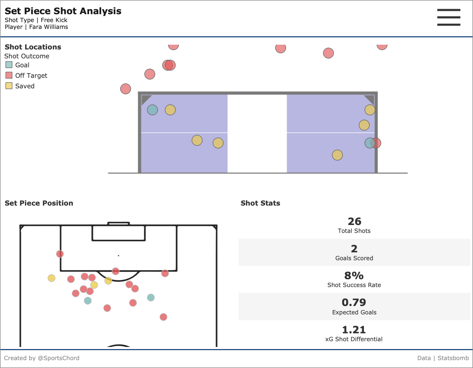 Visually Analysing Direct Set Pieces in Football – SportsChord