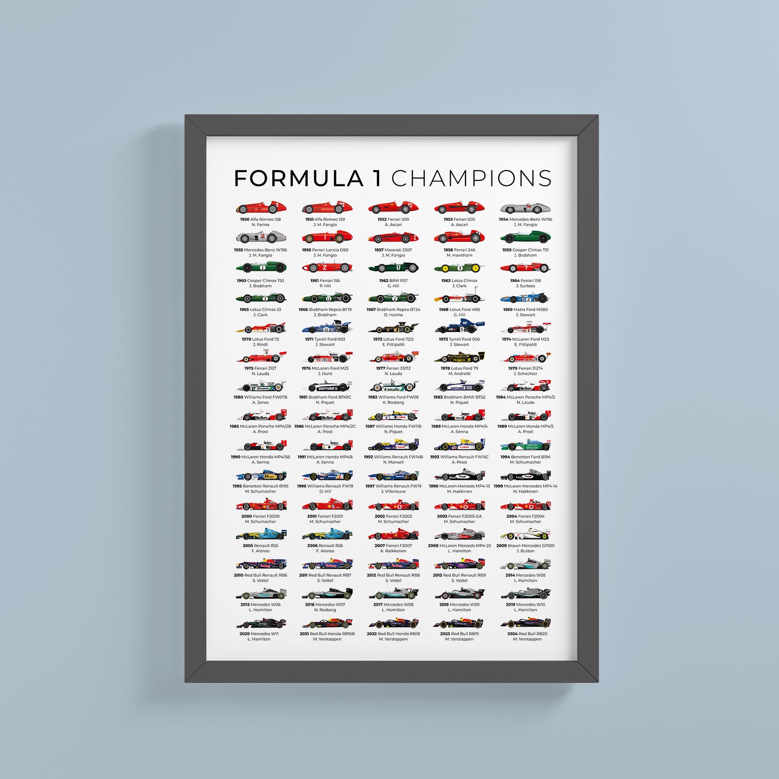 a framed poster of the formula car championship