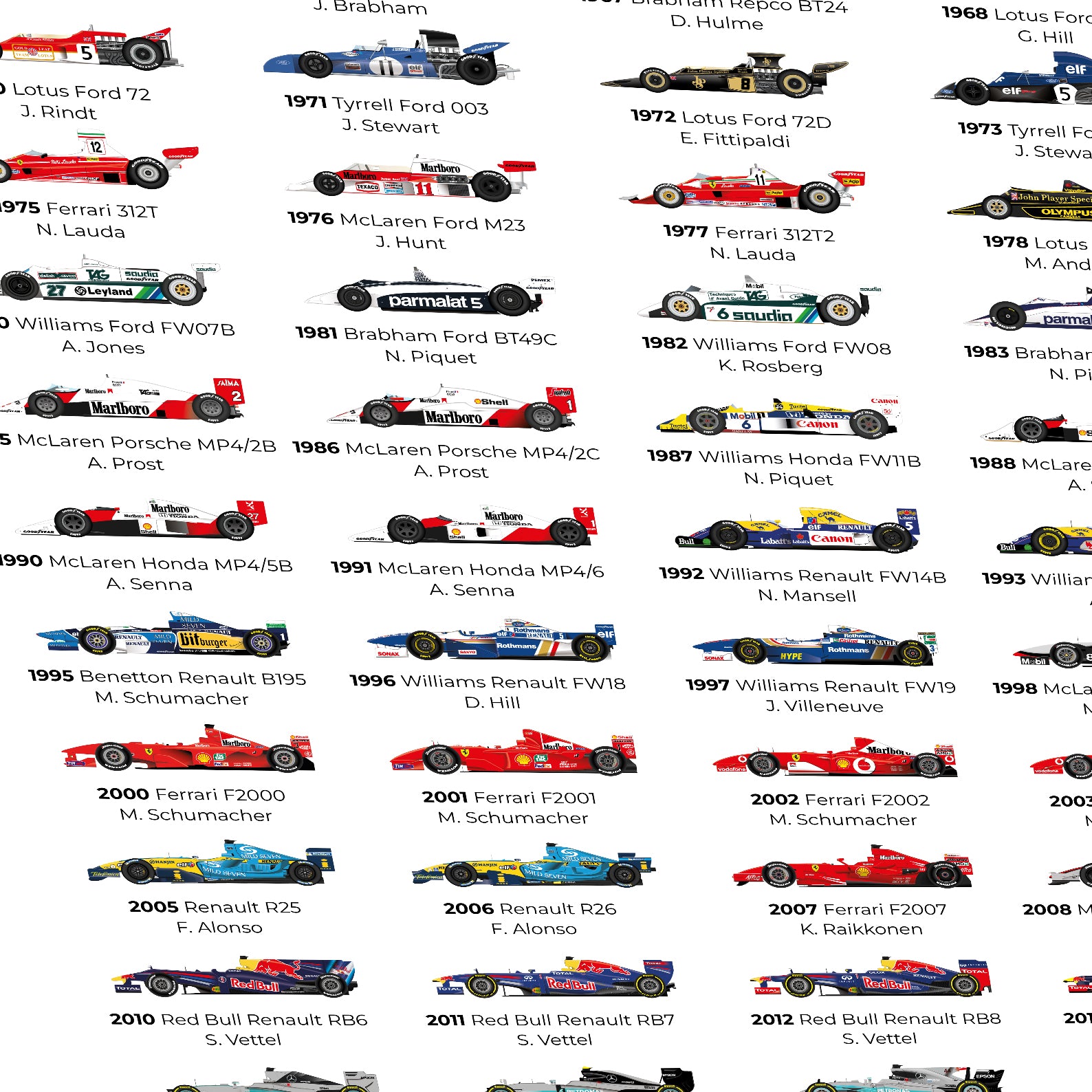 History of F1 World Champions – SportsChord