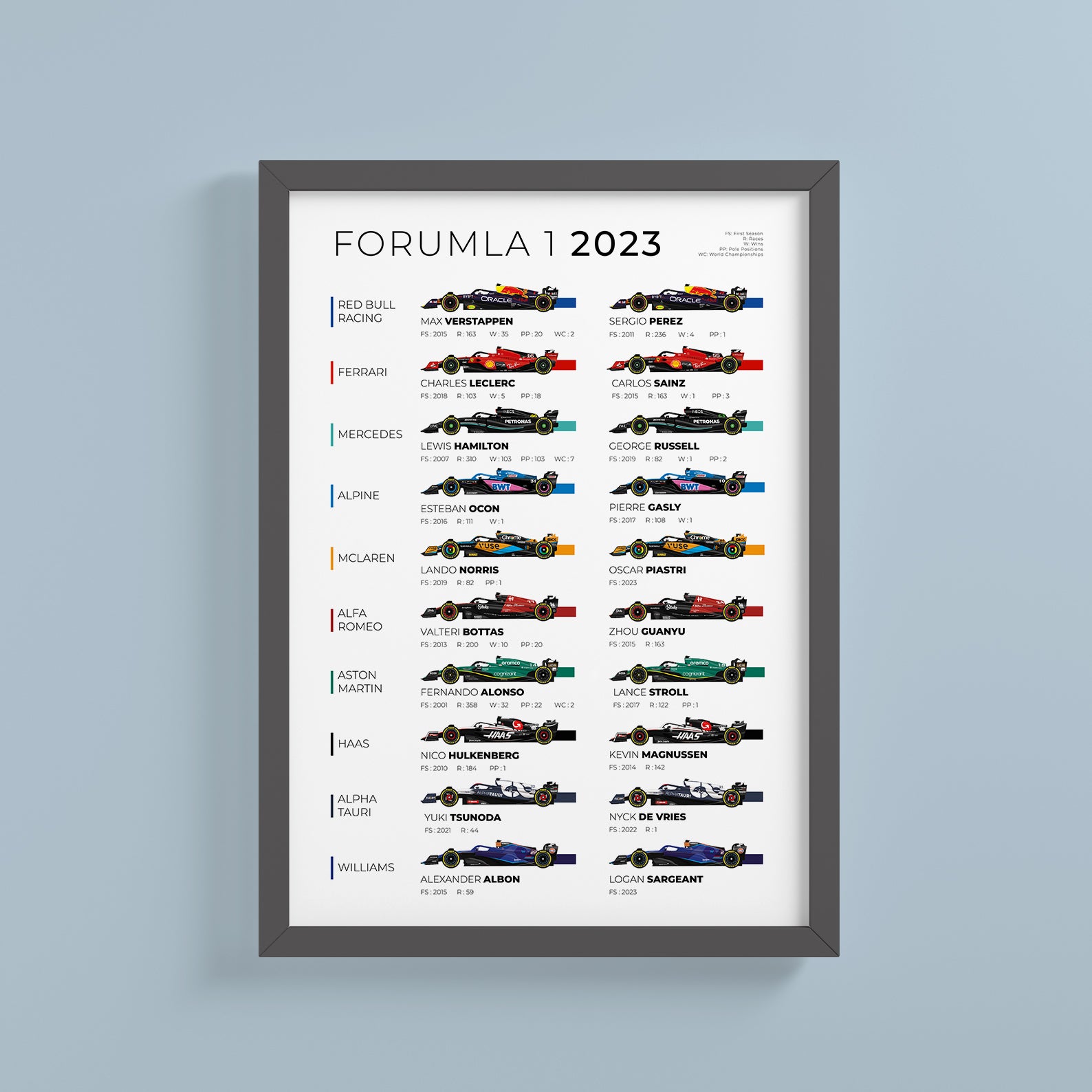 F1 World Champions Poster